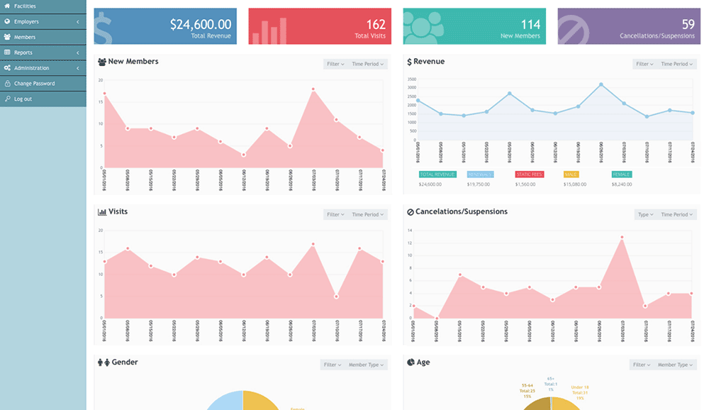 Member Care Solutions Reporting Dashboard